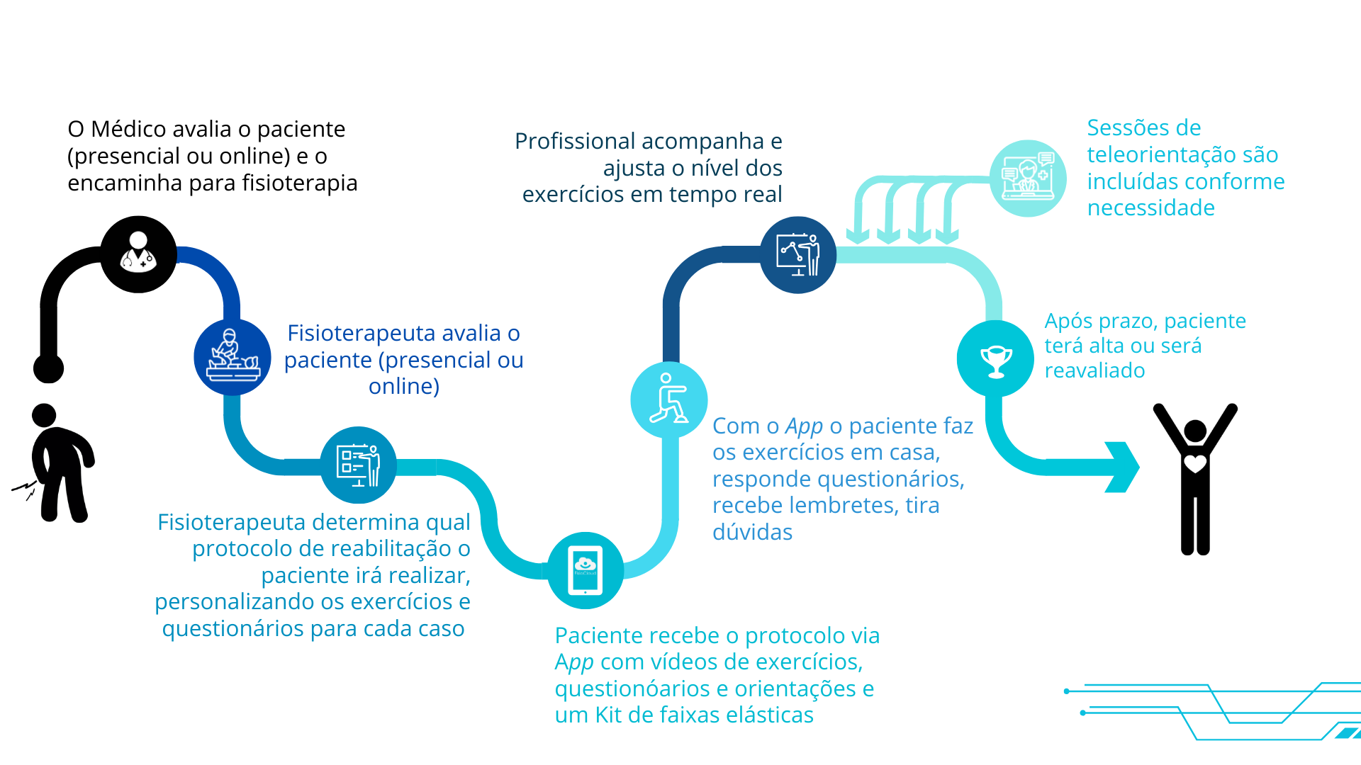 Jornada Fisiocloud